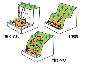 土砂災害 種類3パターン